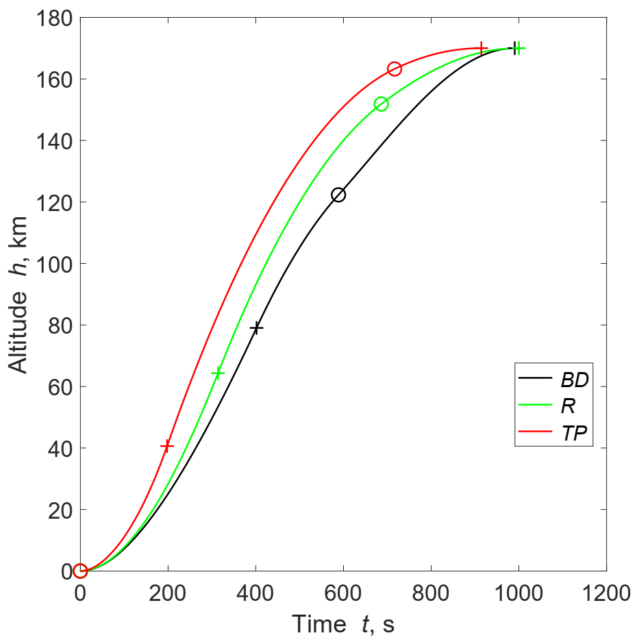 Aerospace 08 00181 g004