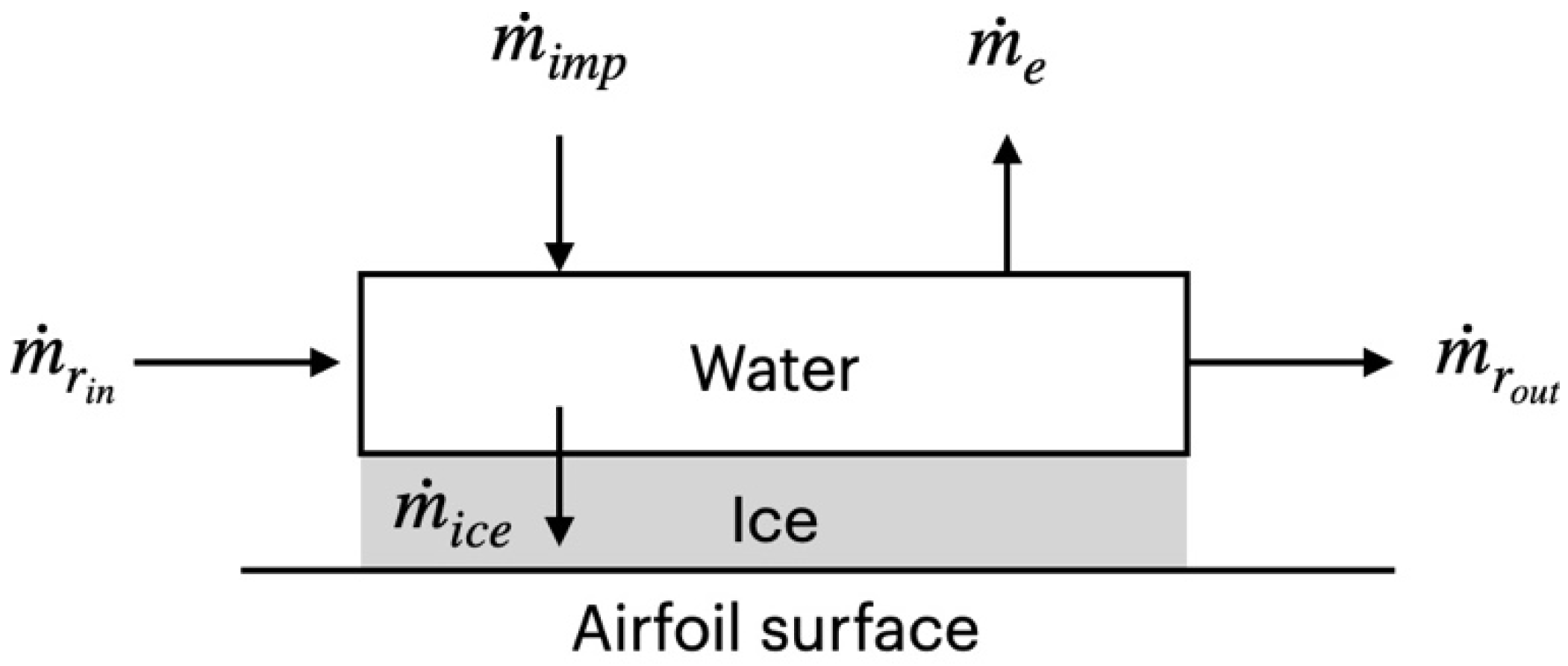 Aerospace 08 00188 g001