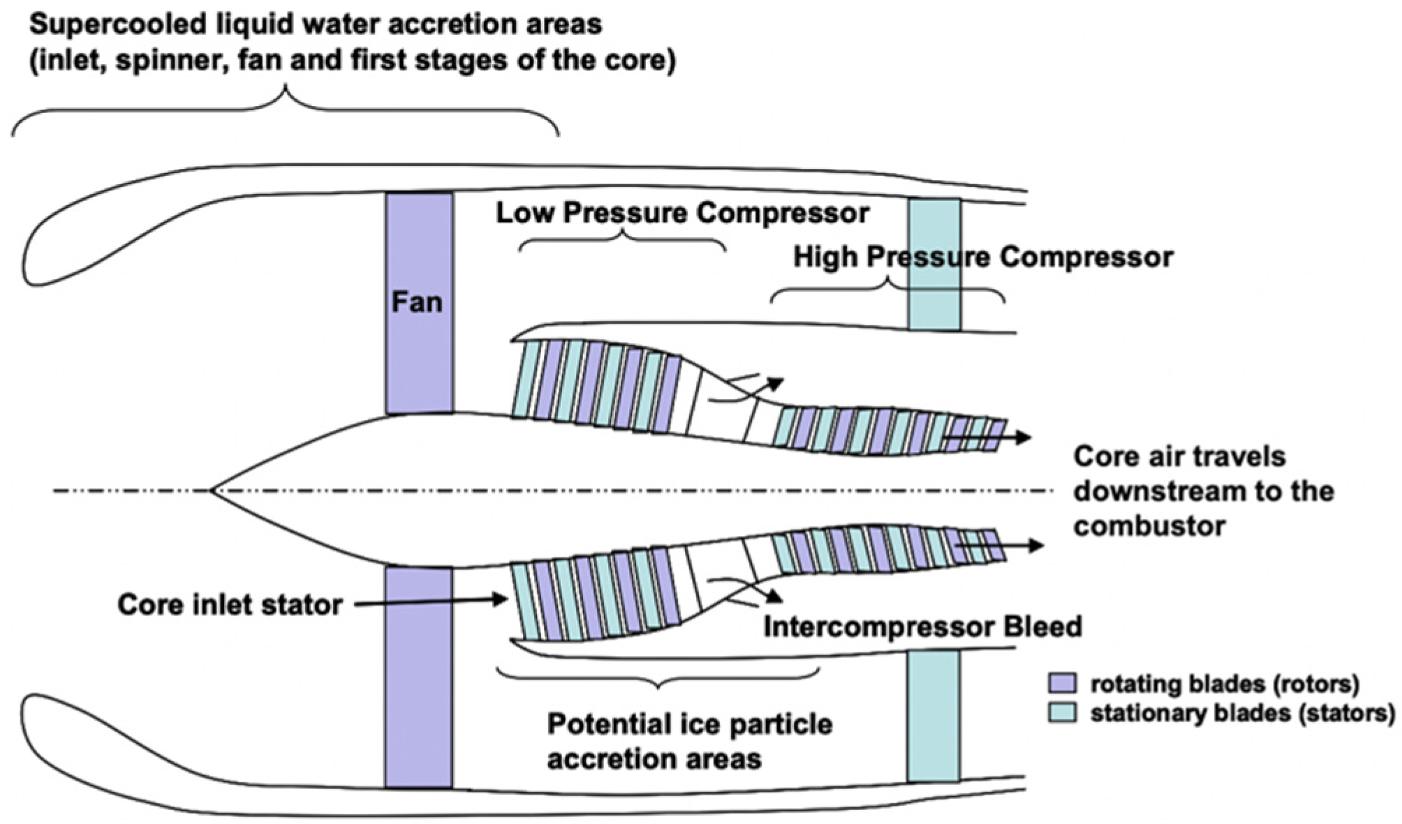 Aerospace 08 00188 g005