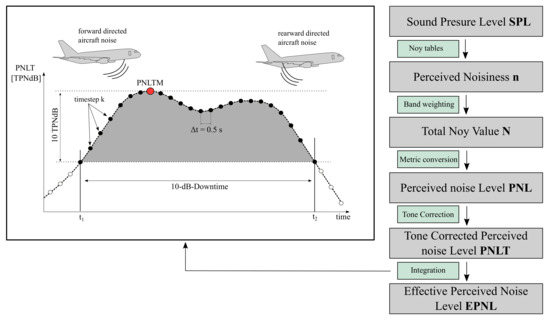 Aerospace 08 00210 g0a1 550
