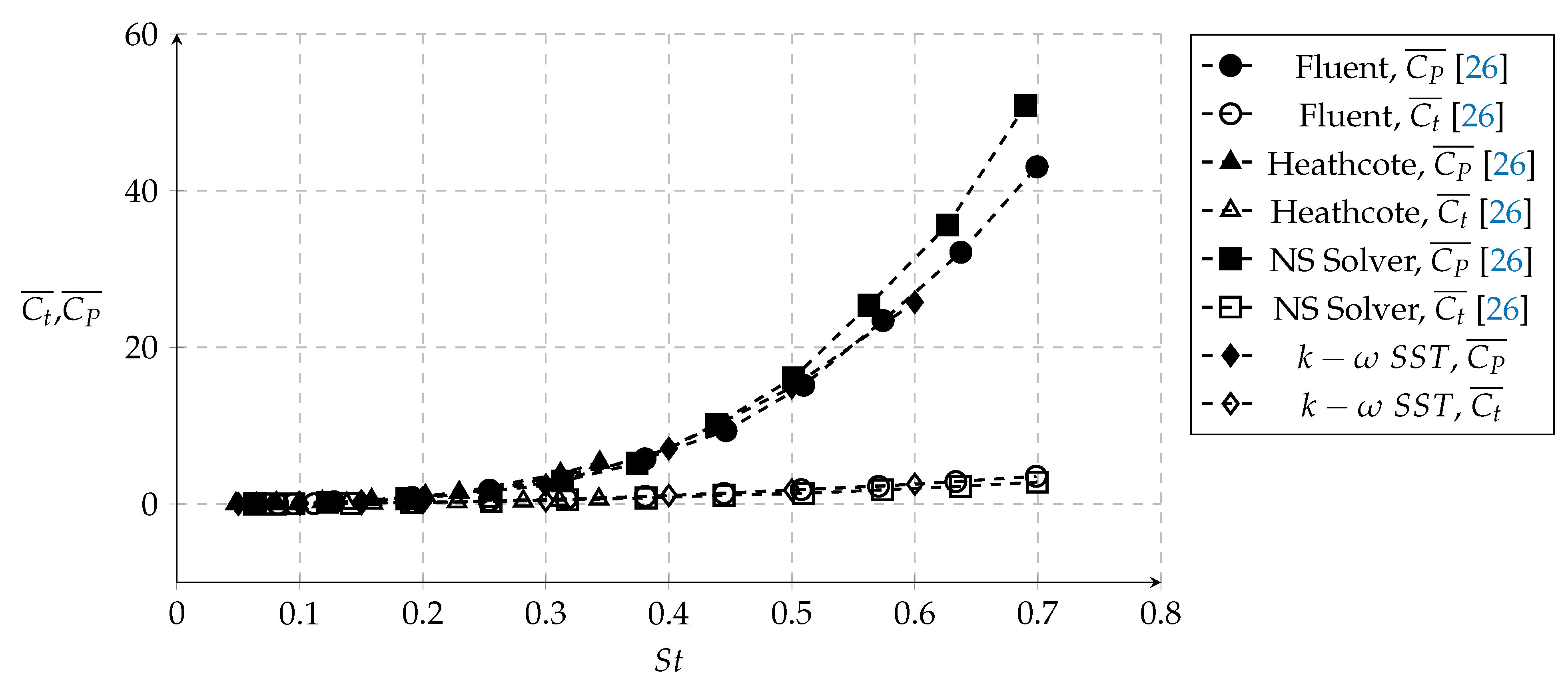 Aerospace 08 00216 g003