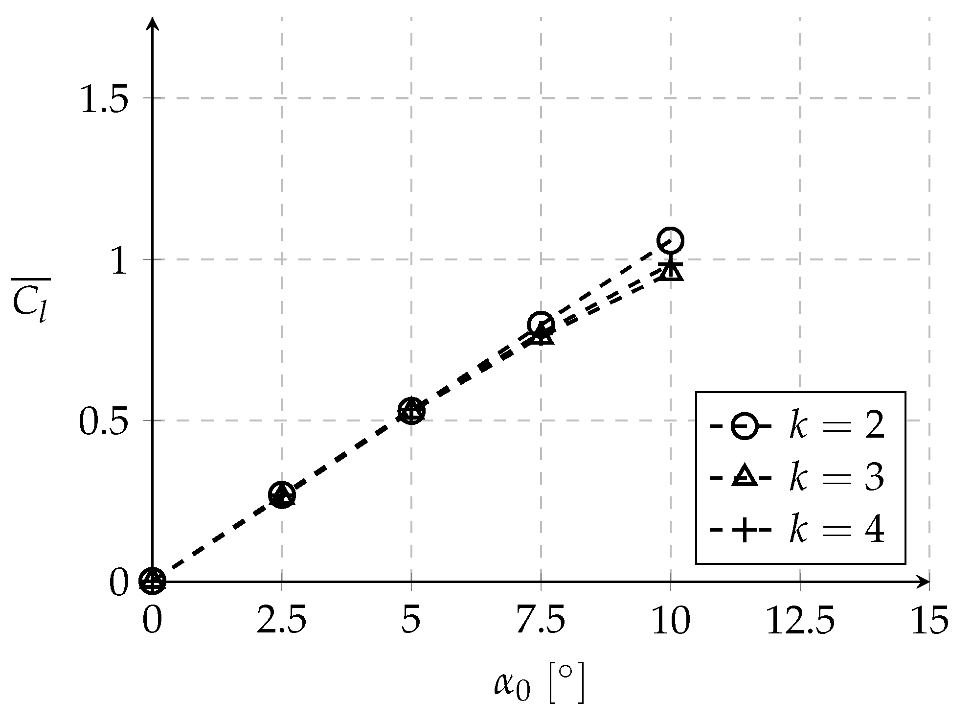 Aerospace 08 00216 g013