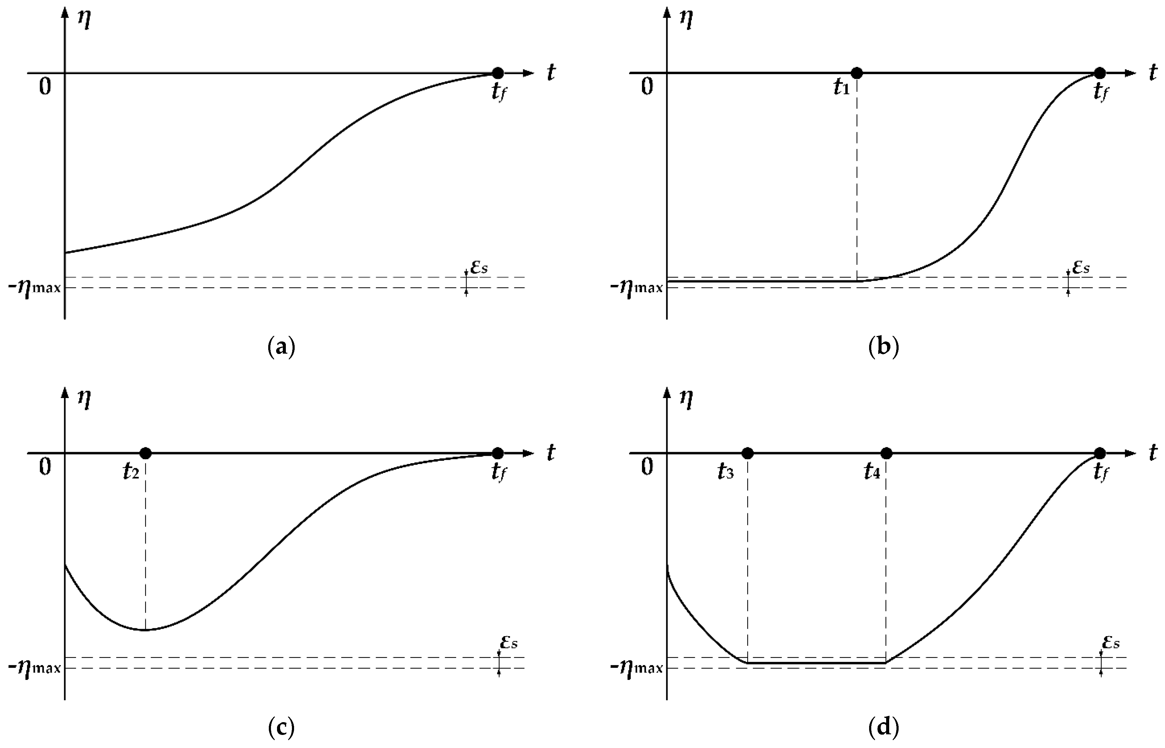 Aerospace 08 00251 g002