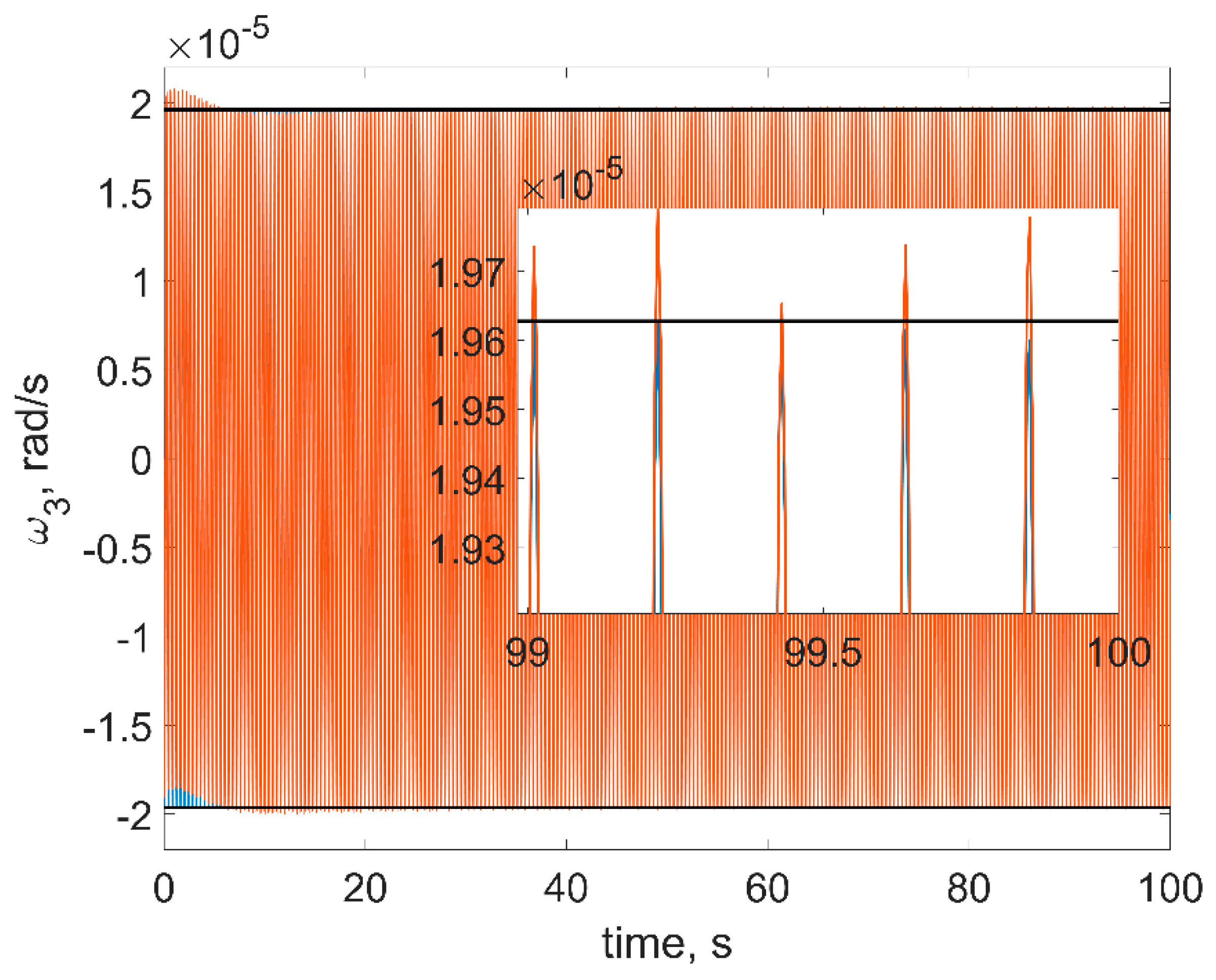 Aerospace 08 00252 g013