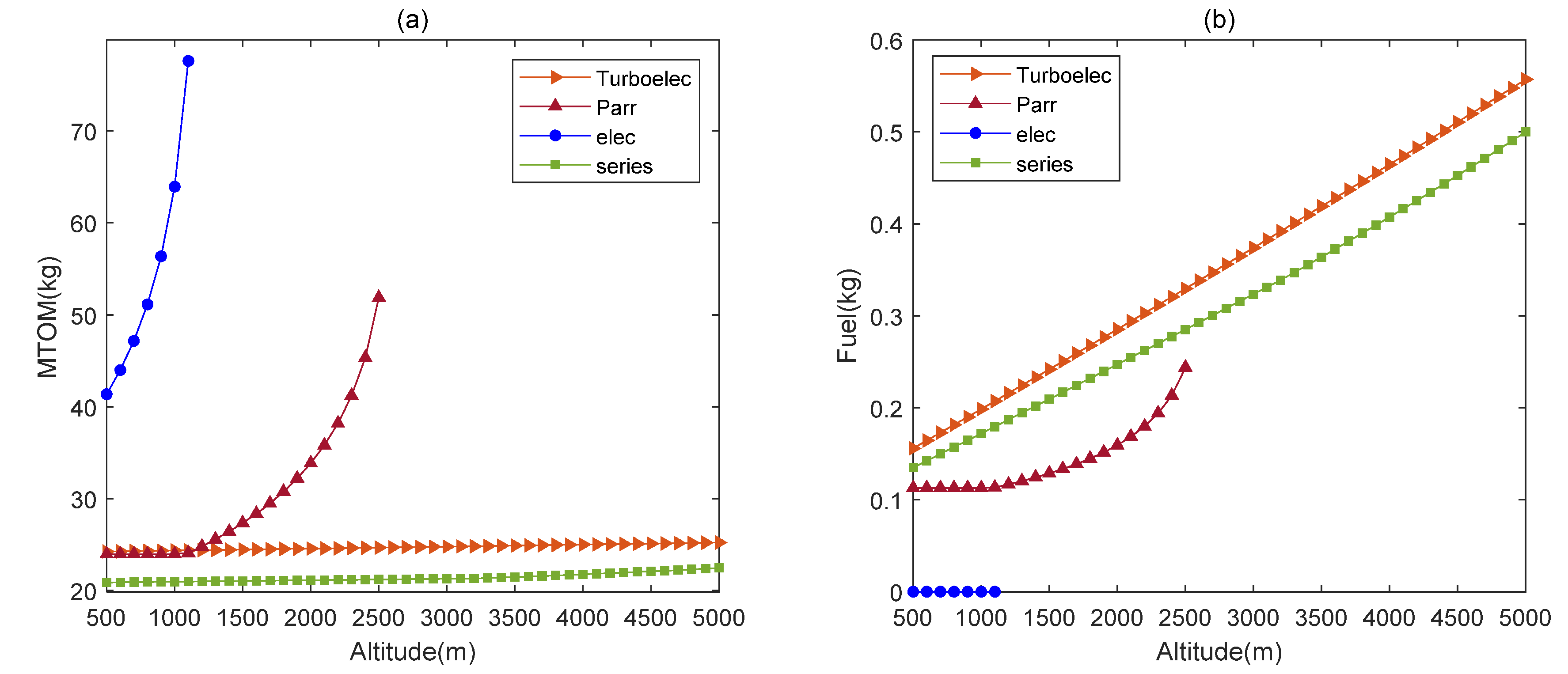 Aerospace 08 00256 g008