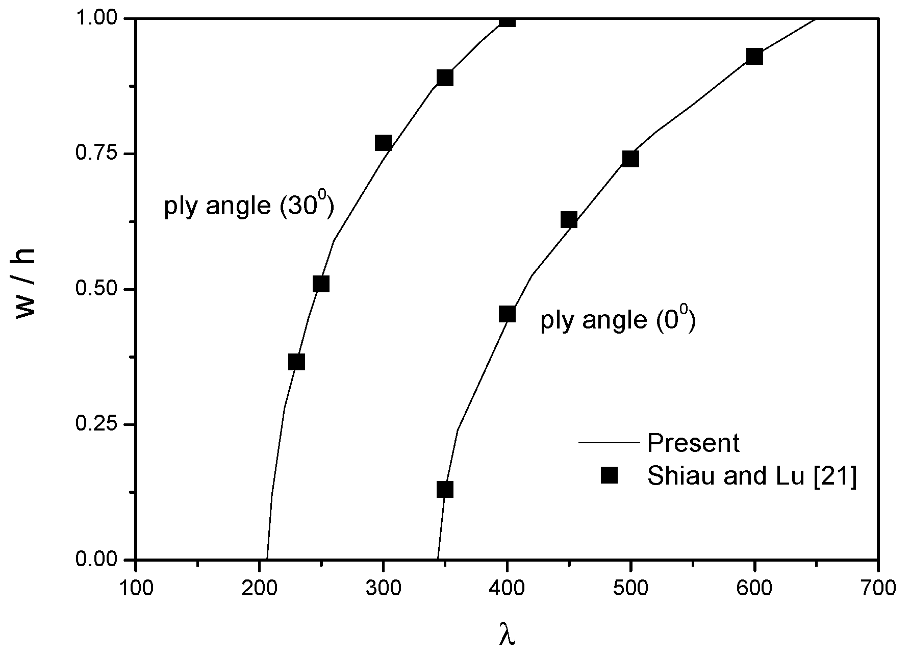 Aerospace 08 00257 g003 Aerospace 08 00257 g003