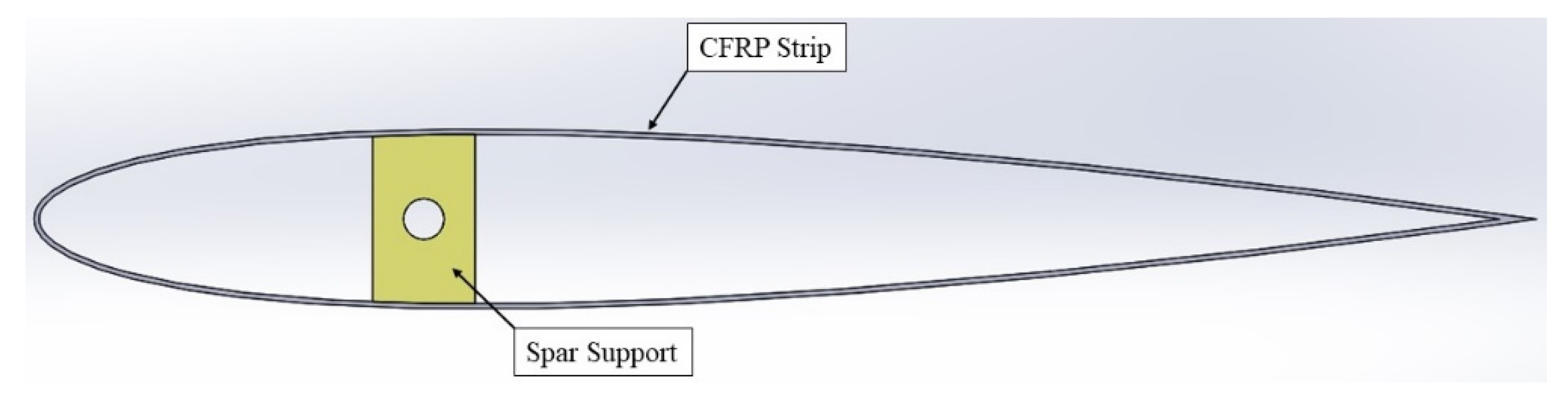 Aerospace 08 00259 g002