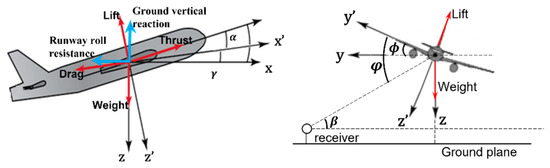 Aerospace 08 00264 g0a1