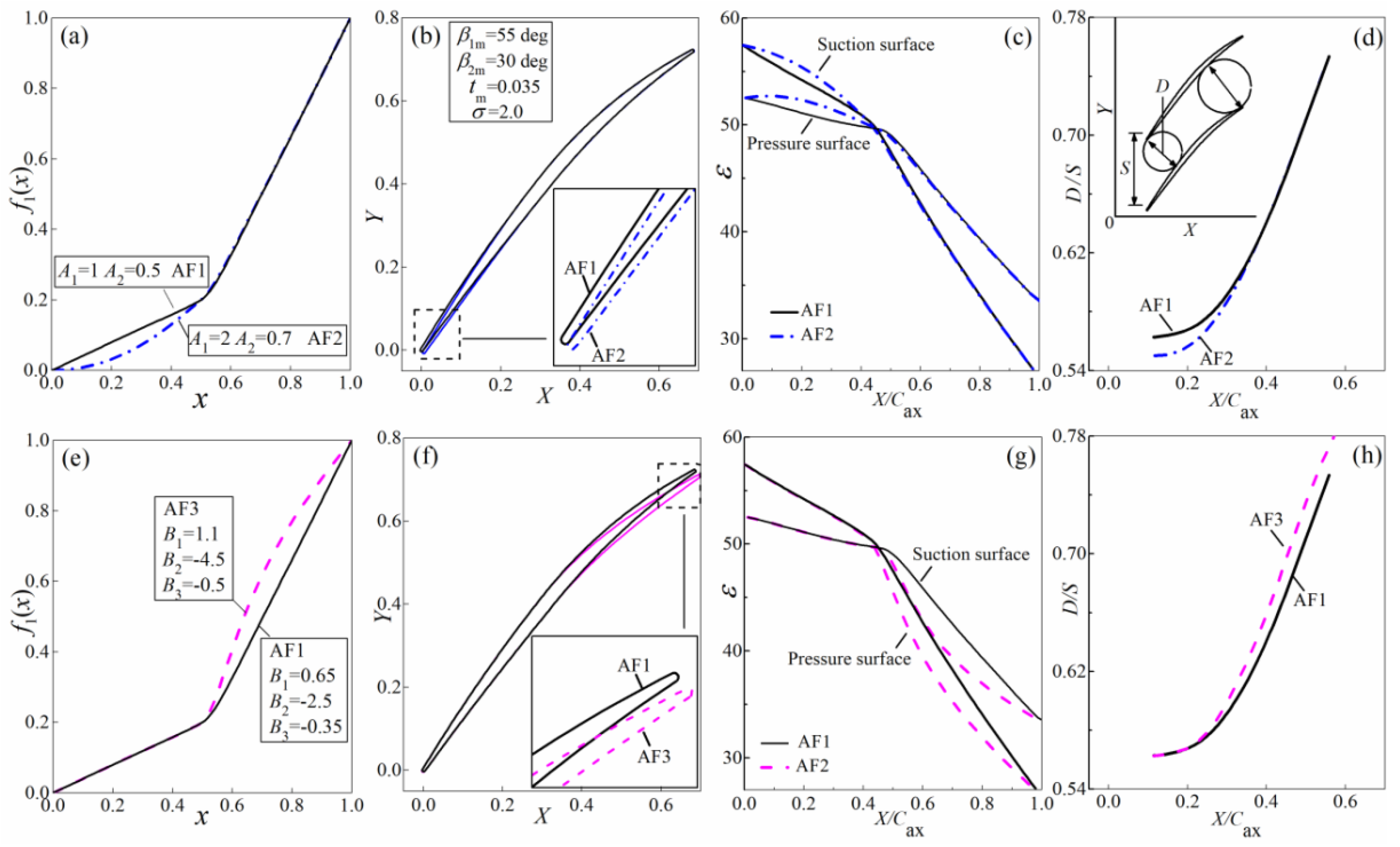 Aerospace 08 00271 g004