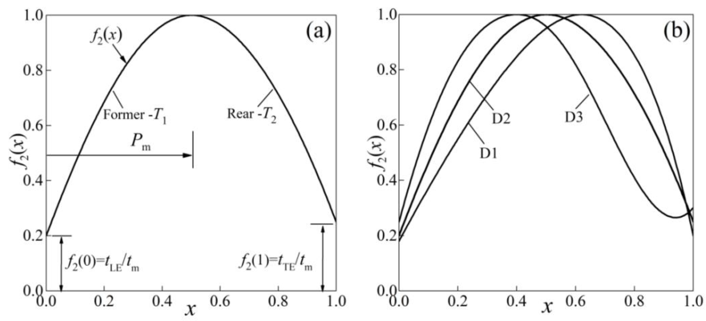 Aerospace 08 00271 g005