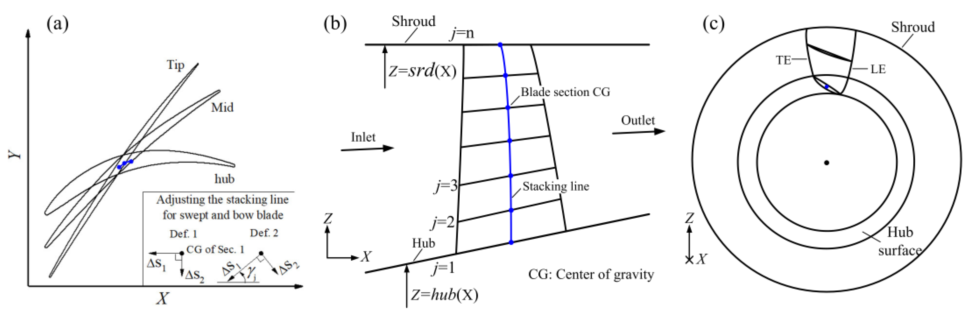 Aerospace 08 00271 g007