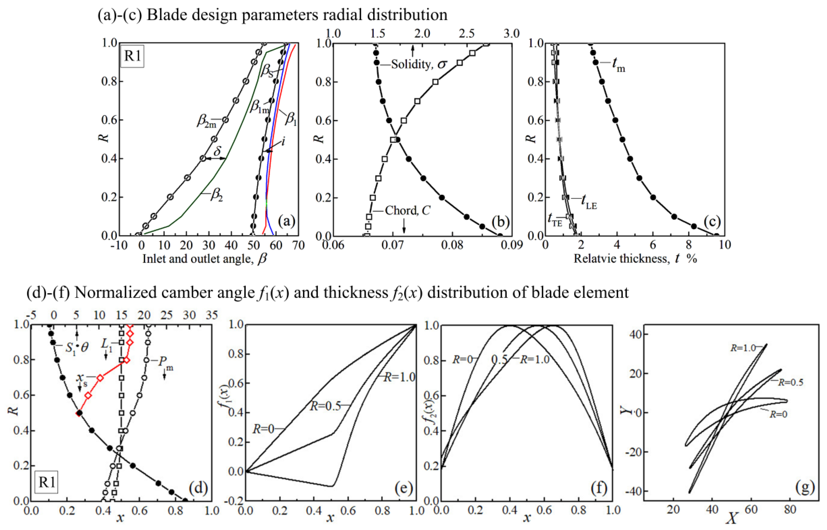 Aerospace 08 00271 g013