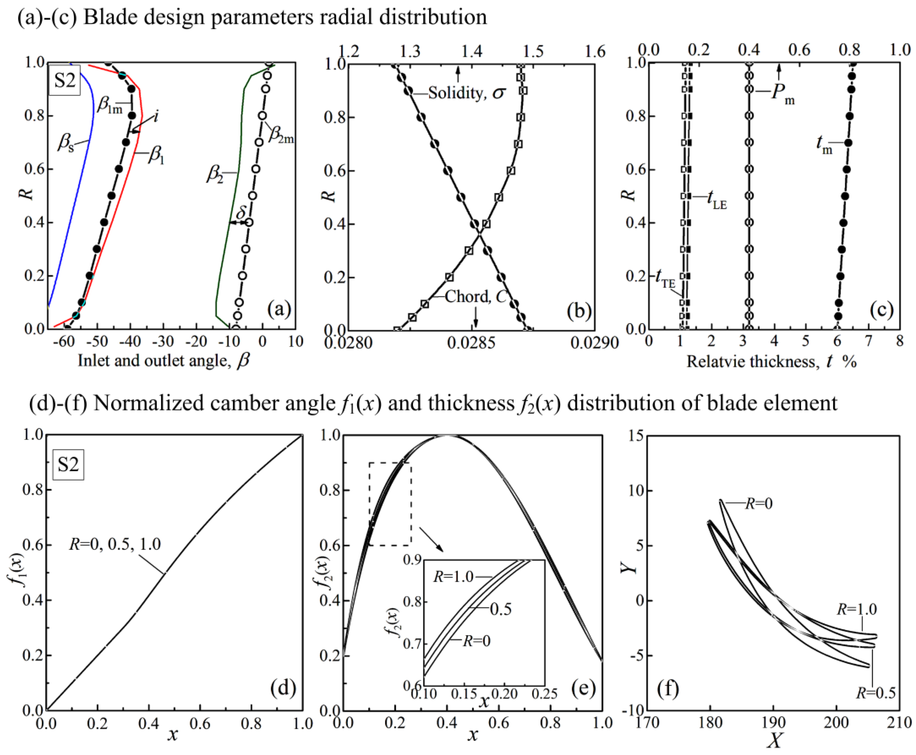 Aerospace 08 00271 g016