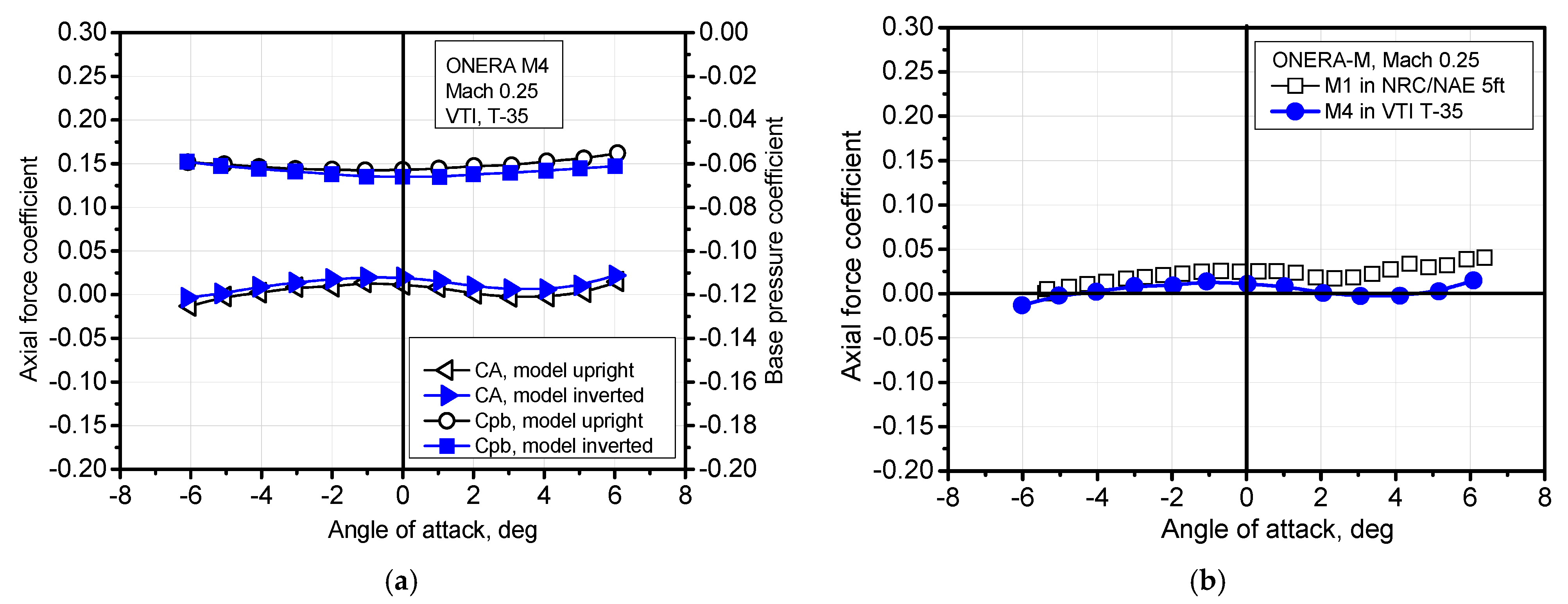 Aerospace 08 00275 g010a