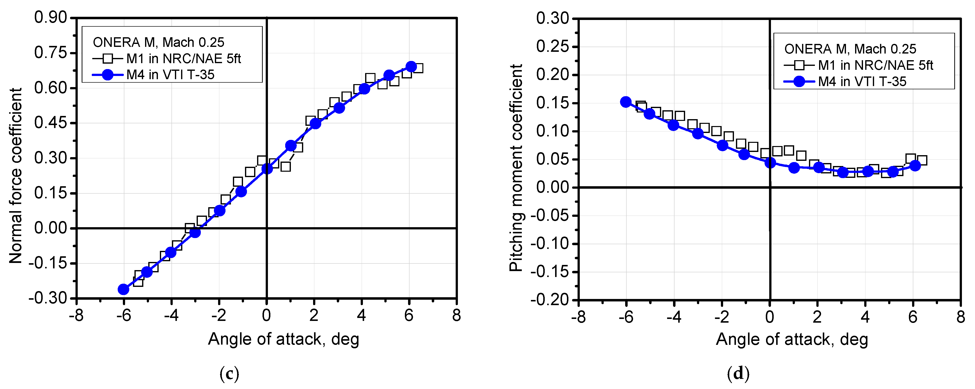 Aerospace 08 00275 g010b
