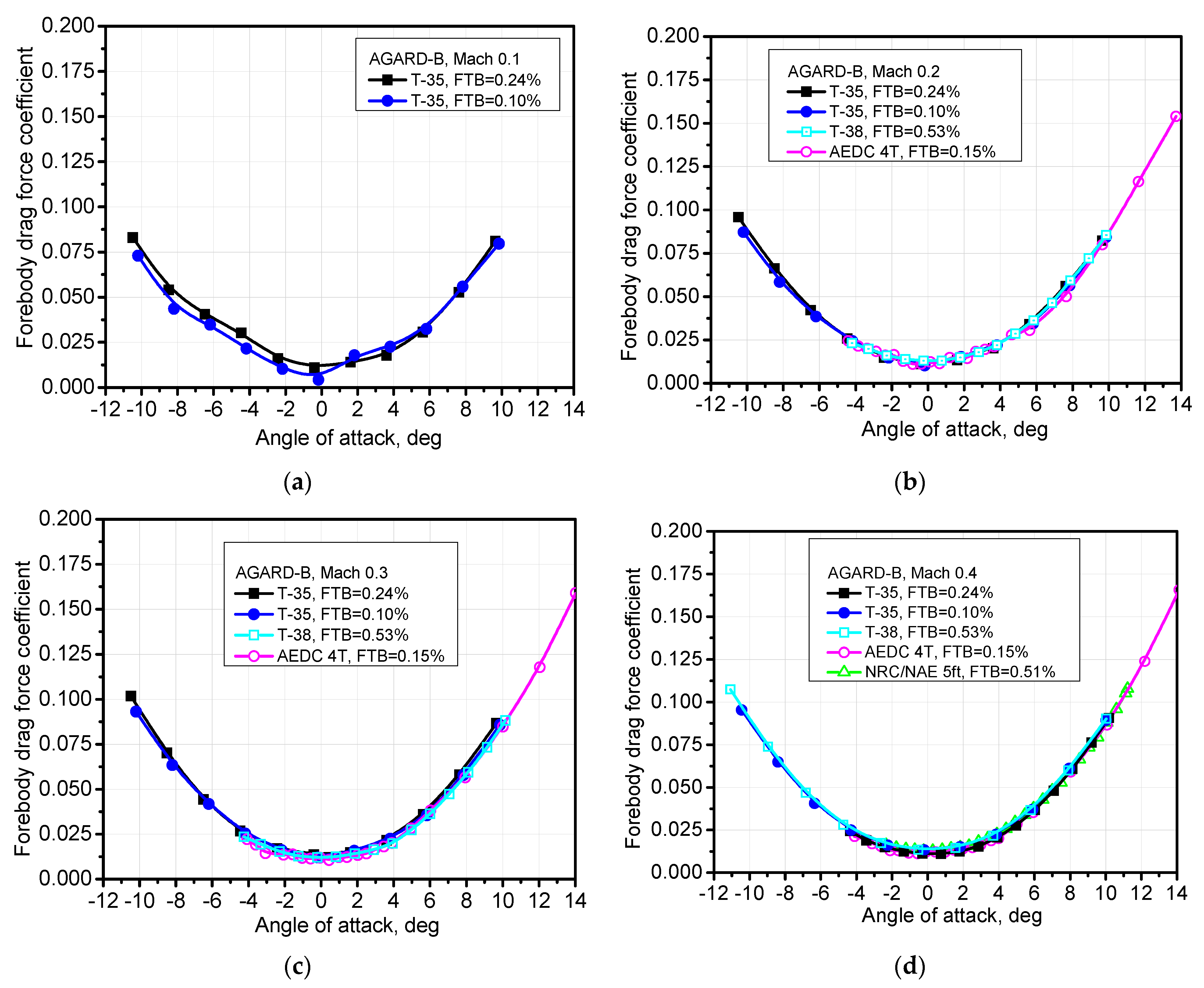 Aerospace 08 00275 g012