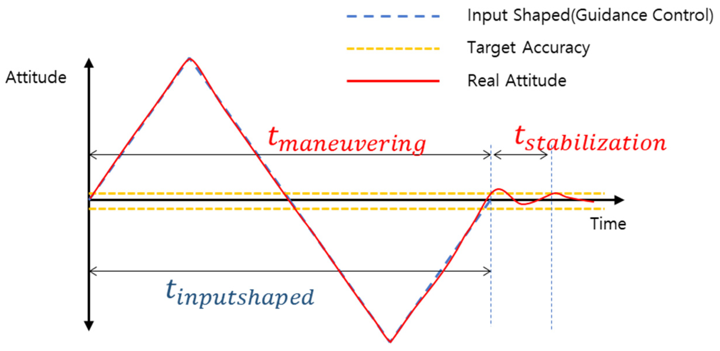 Aerospace 08 00277 g002