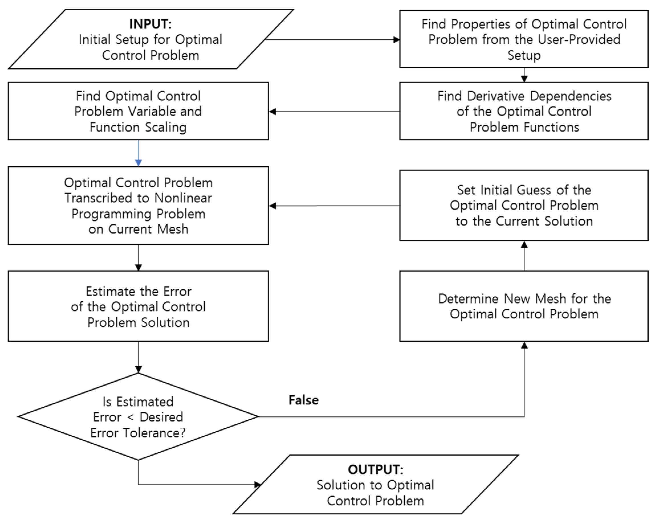 Aerospace 08 00277 g011