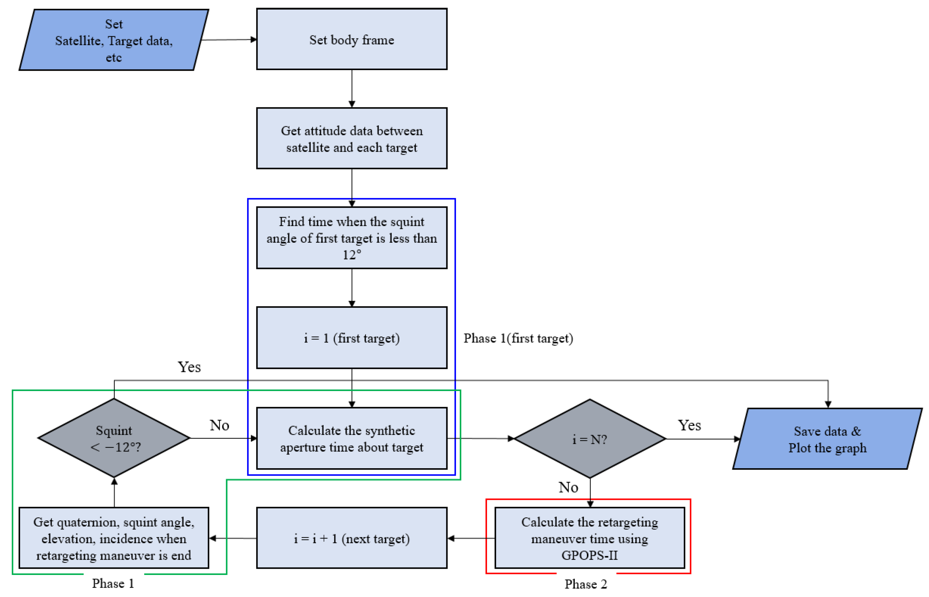 Aerospace 08 00277 g012