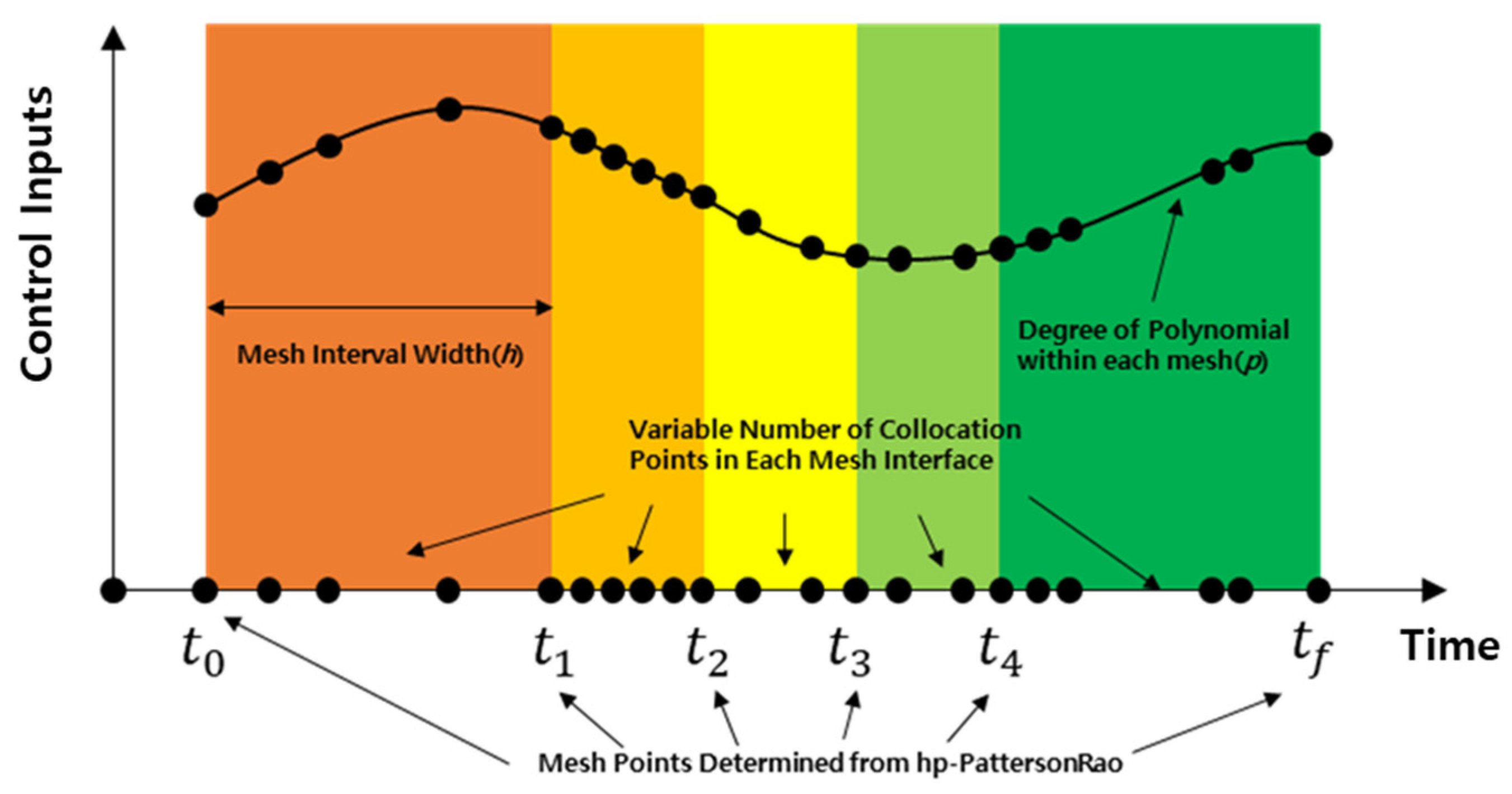 Aerospace 08 00277 g015