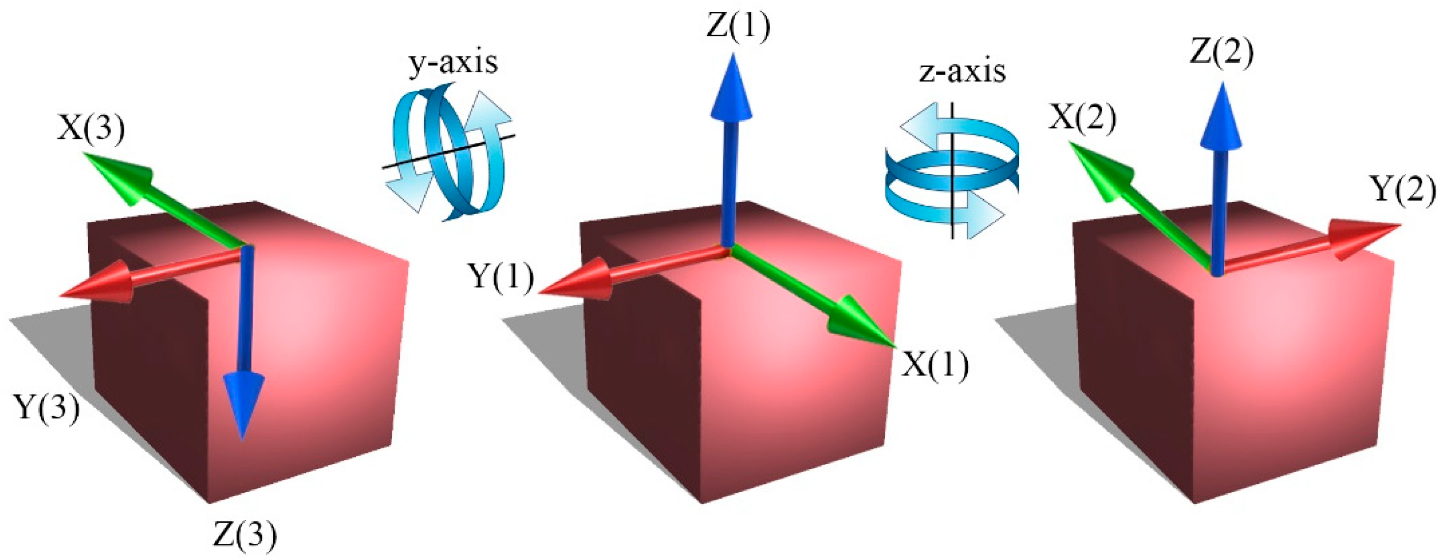 Aerospace 08 00280 g003