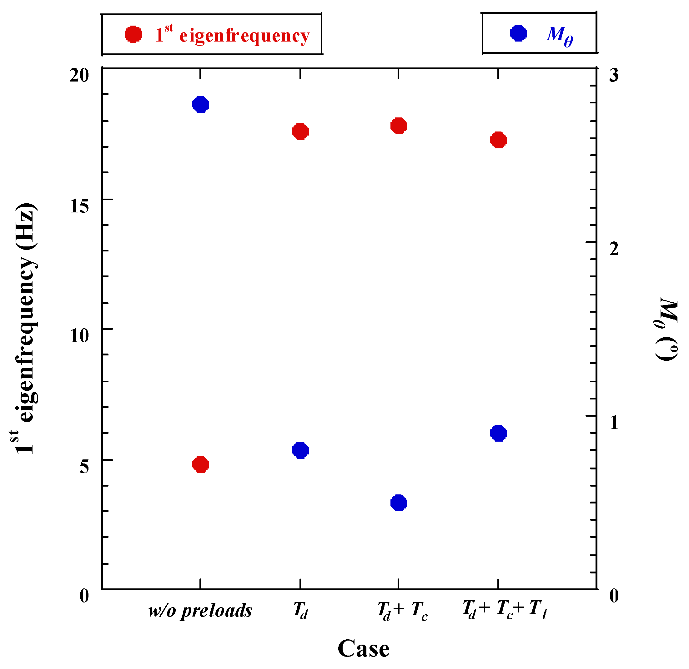 Aerospace 08 00284 g004 Aerospace 08 00284 g004