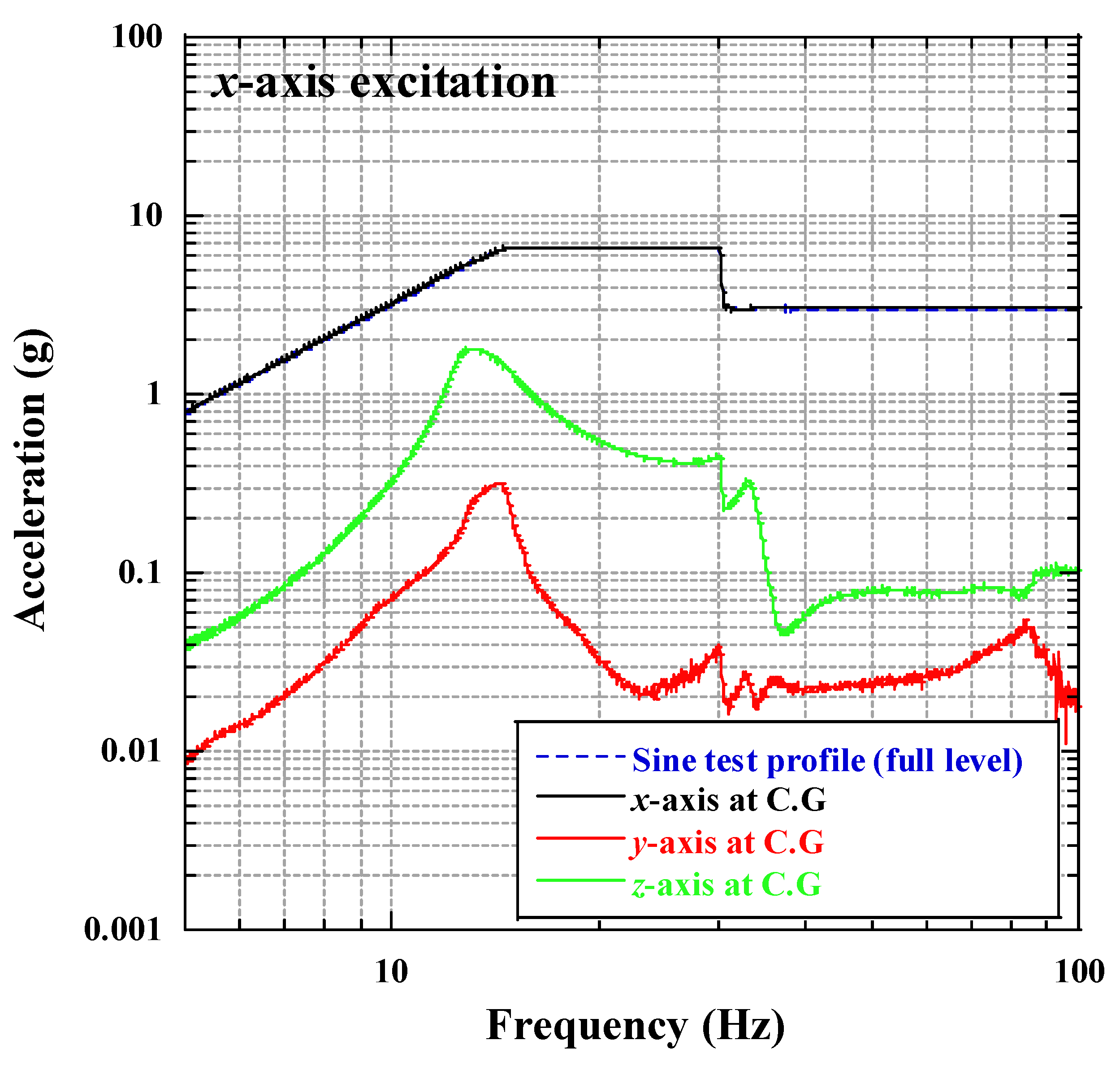 Aerospace 08 00284 g009 Aerospace 08 00284 g009