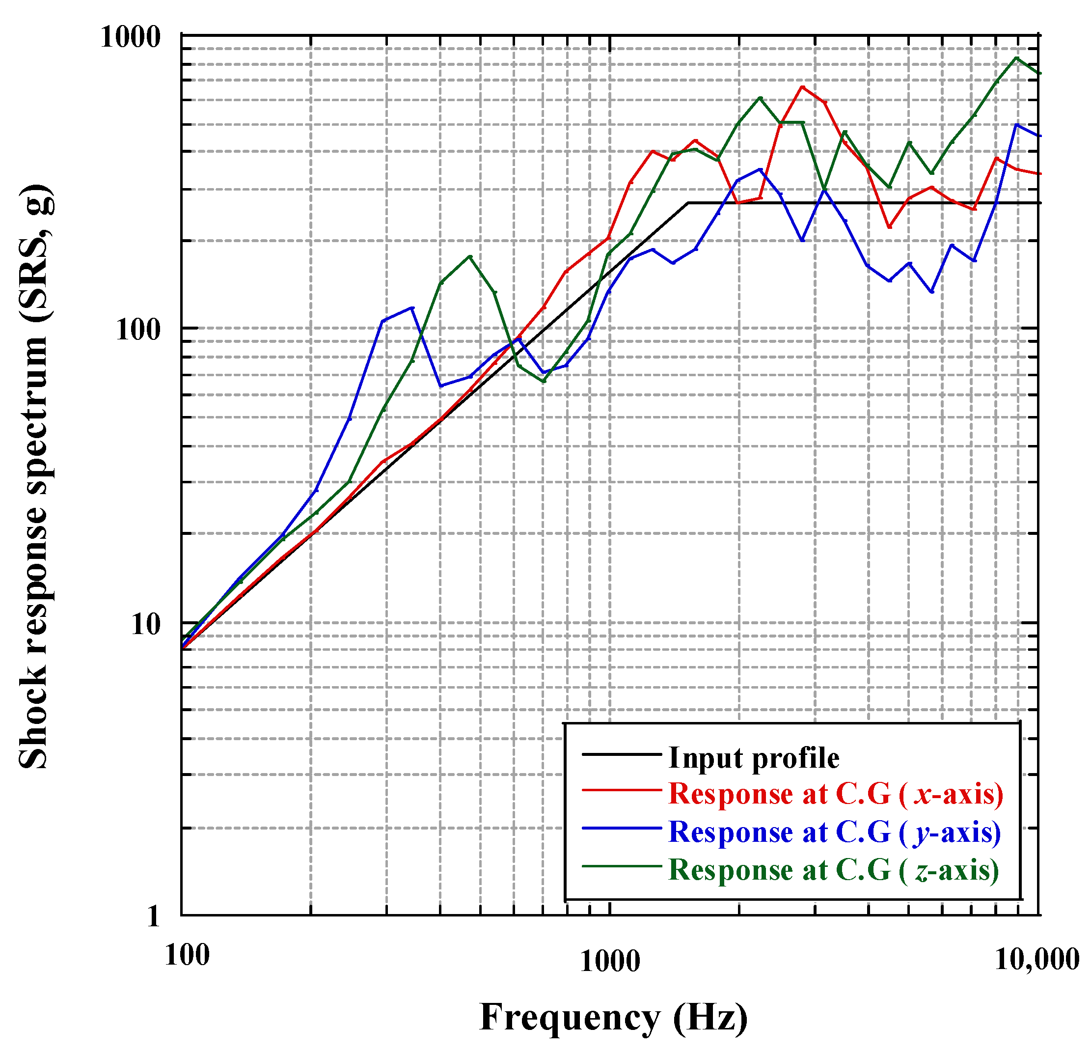 Aerospace 08 00284 g011 Aerospace 08 00284 g011