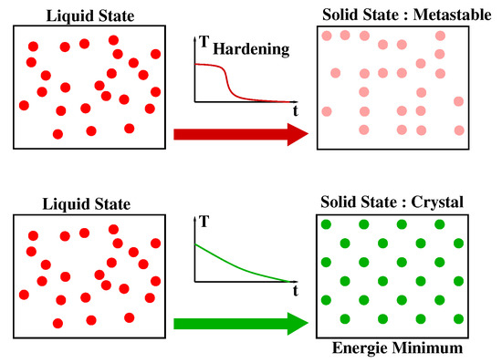 Aerospace 08 00288 g002