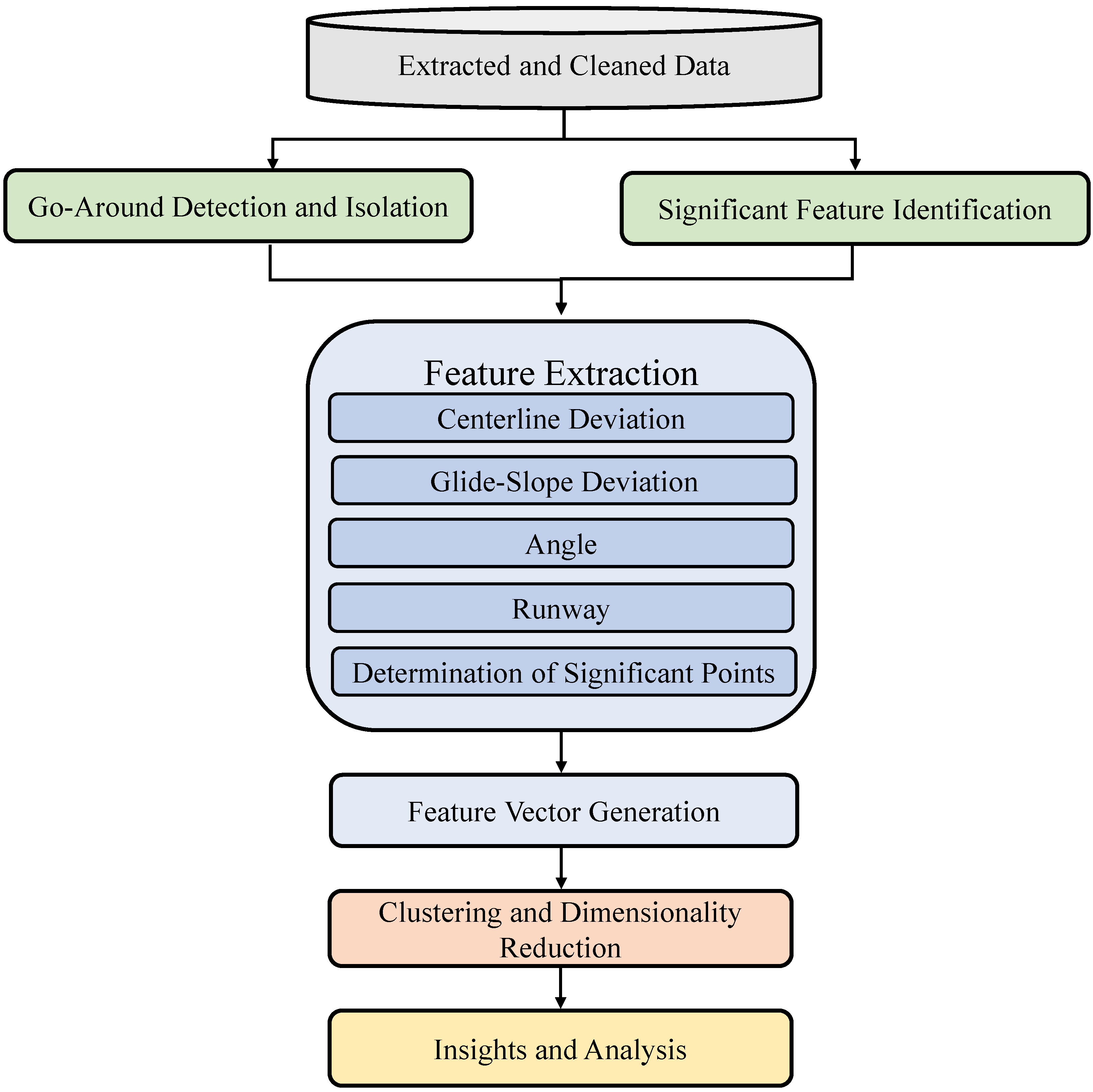 Aerospace 08 00291 g001