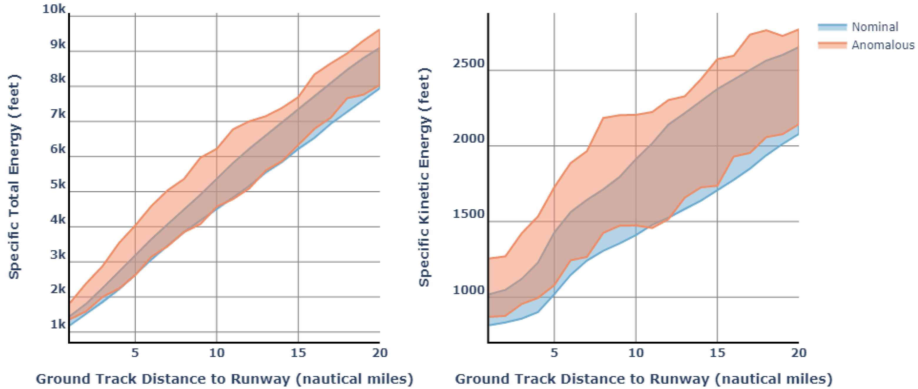 Aerospace 08 00291 g009