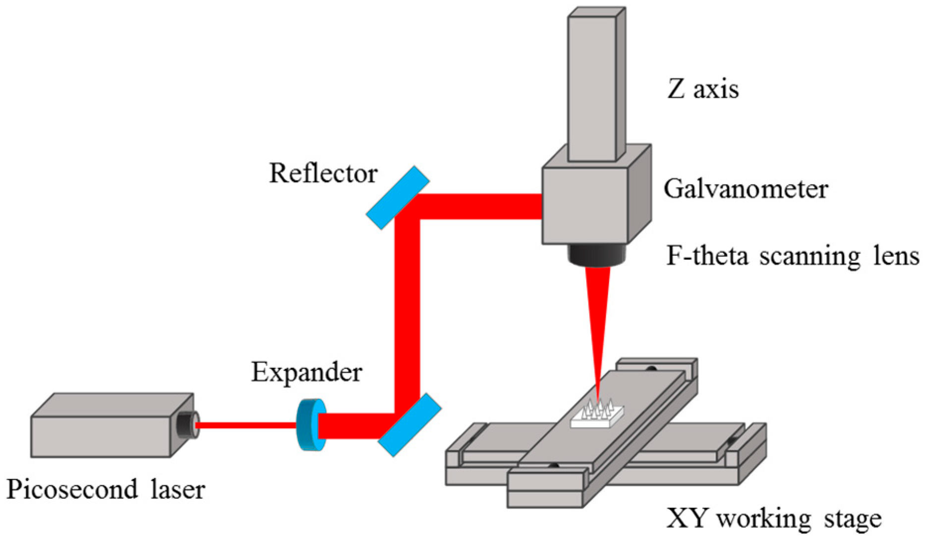 Aerospace 08 00297 g003