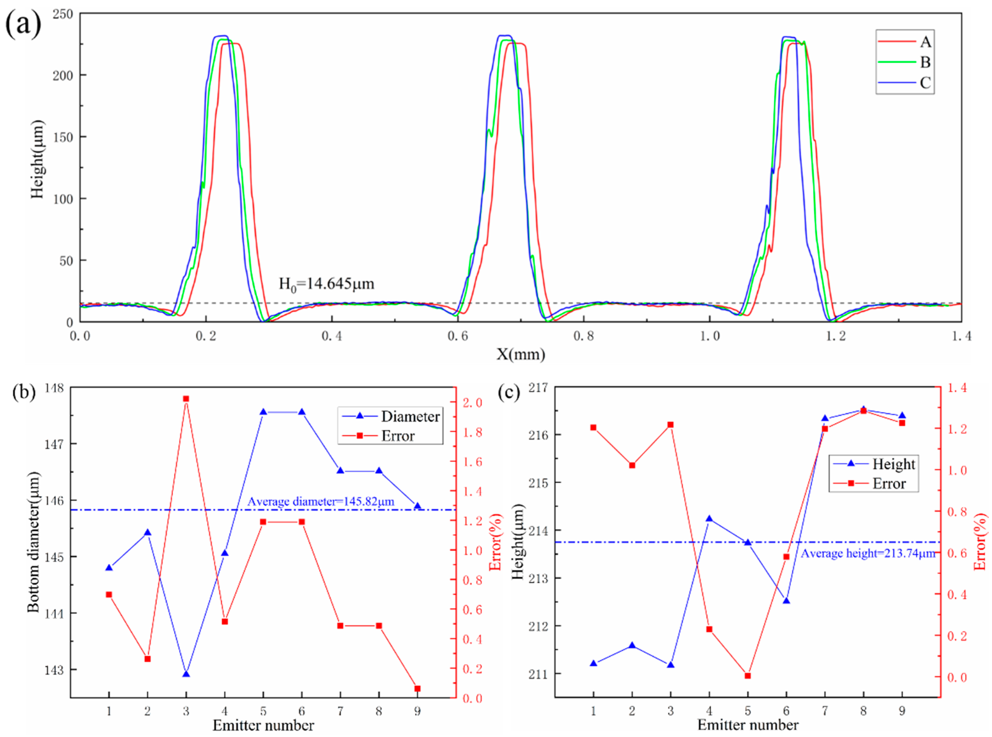Aerospace 08 00297 g006