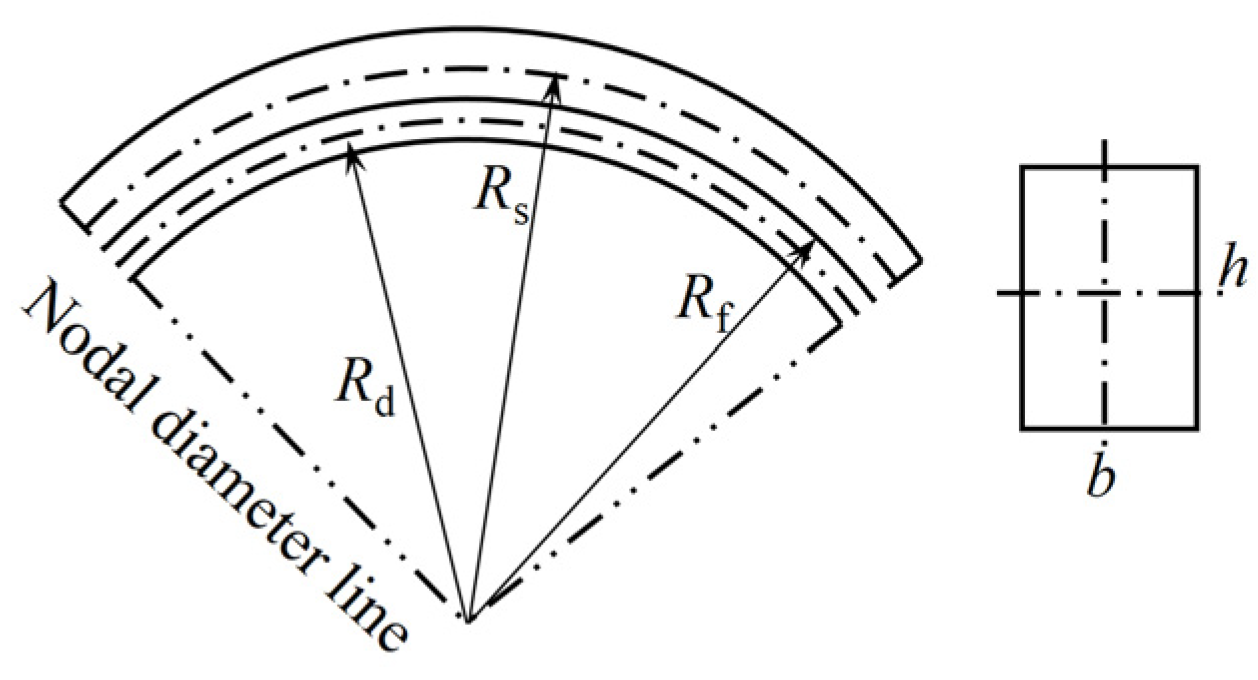 Aerospace 08 00302 g001