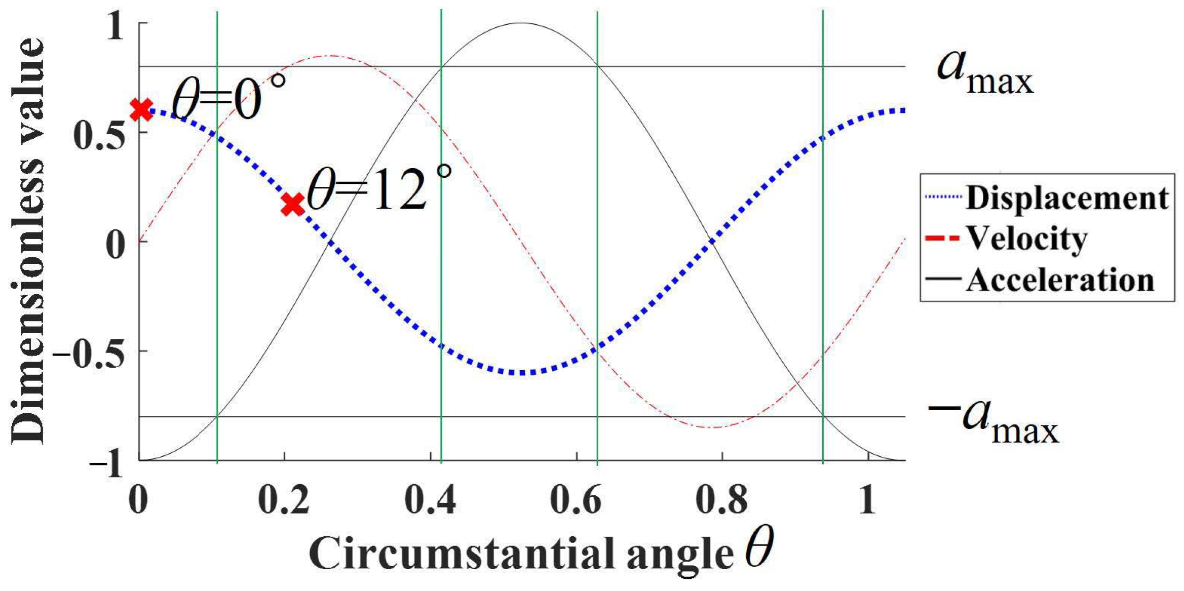 Aerospace 08 00302 g005