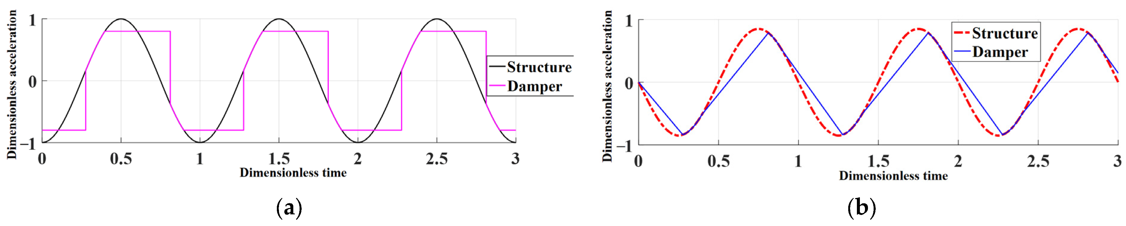 Aerospace 08 00302 g006