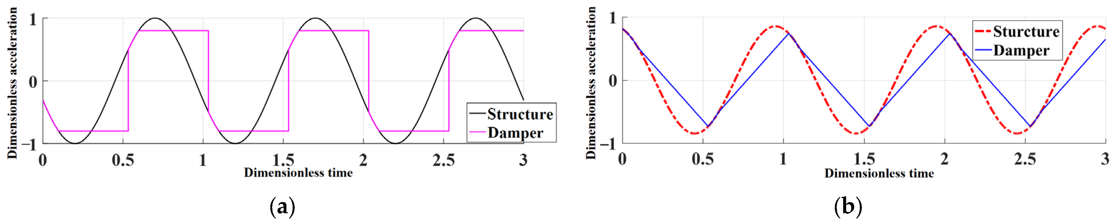 Aerospace 08 00302 g007