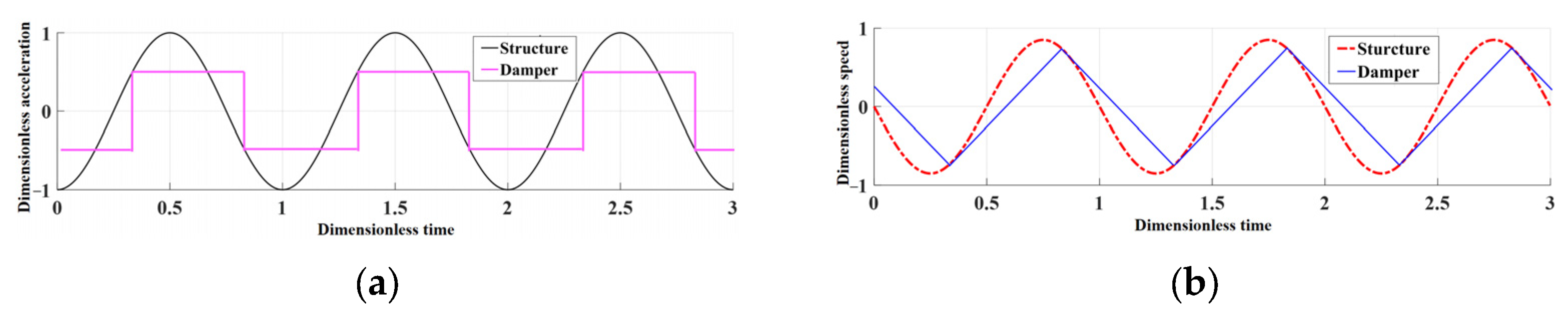Aerospace 08 00302 g008