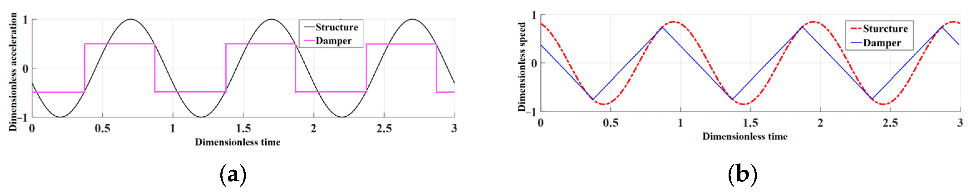 Aerospace 08 00302 g009