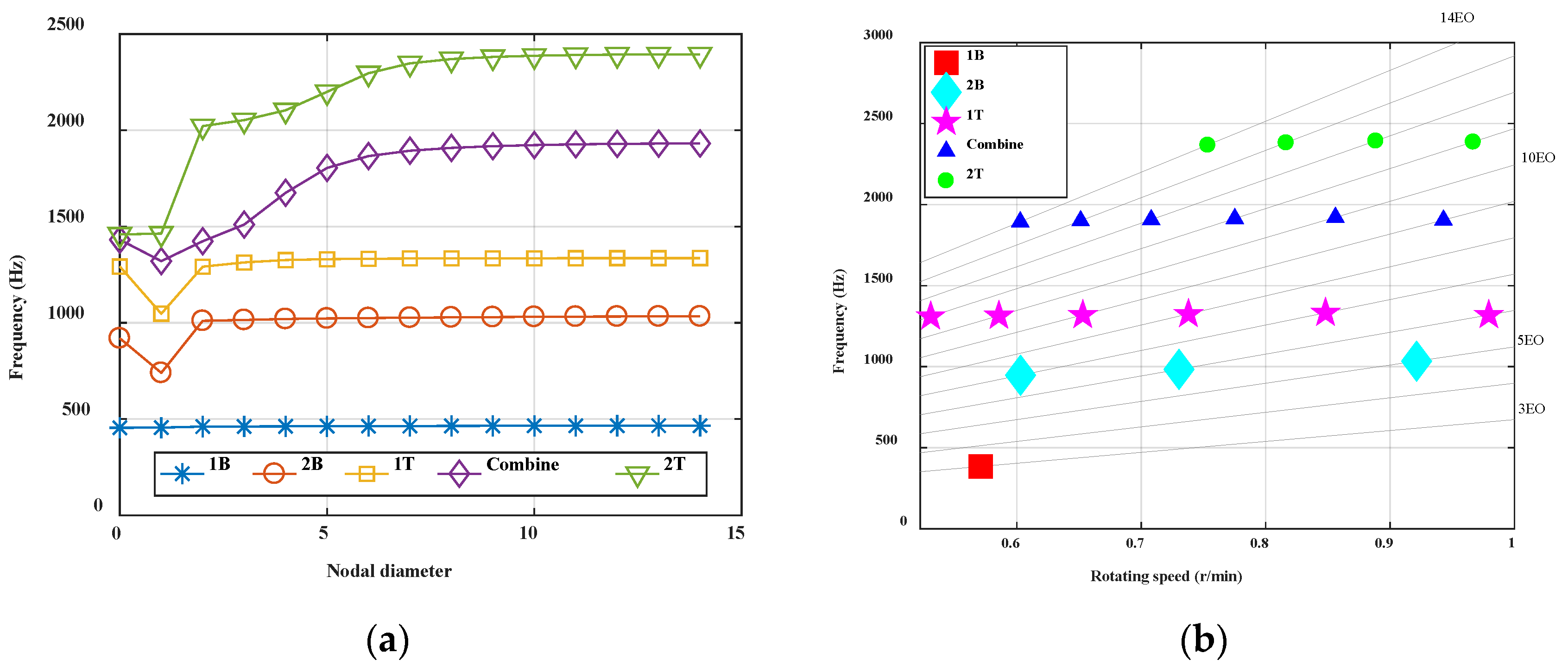 Aerospace 08 00302 g014