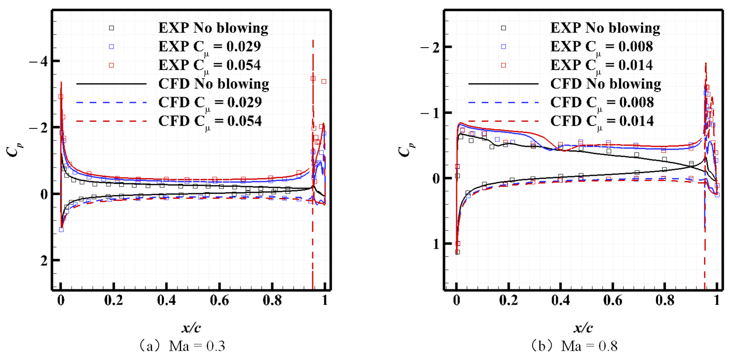 Aerospace 08 00311 g005
