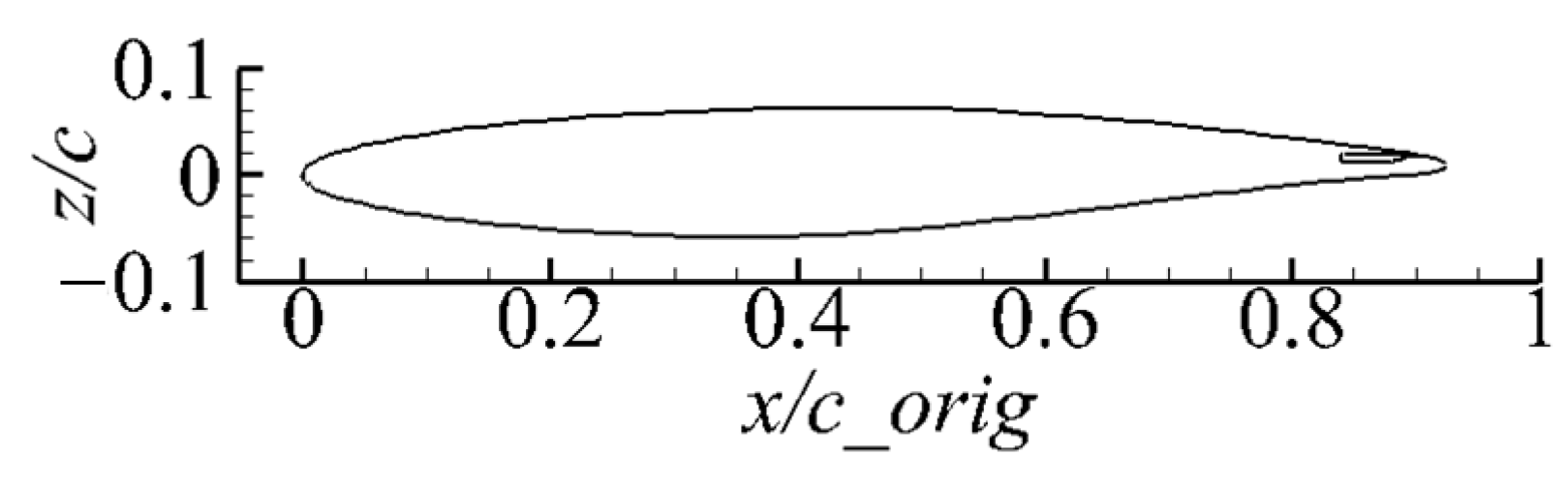 Aerospace 08 00311 g007