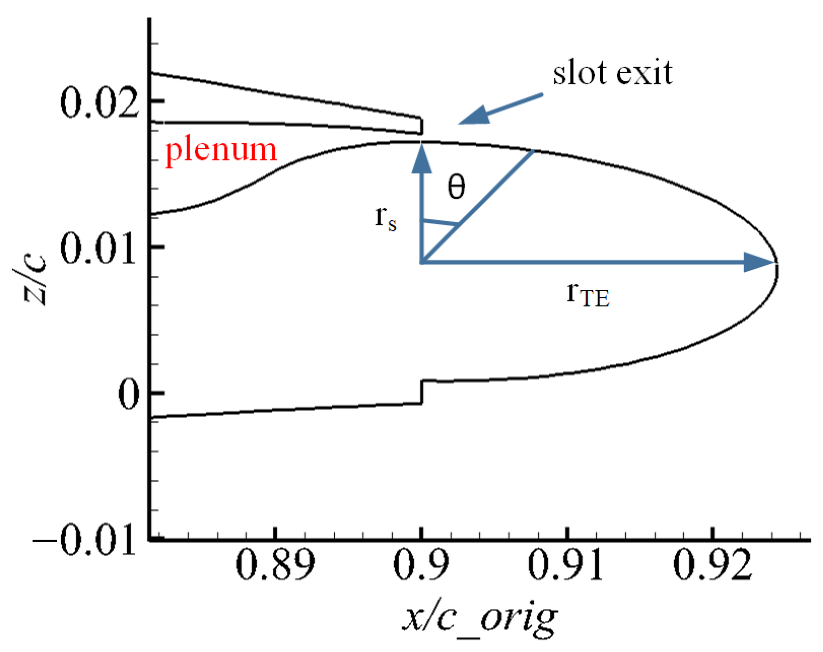 Aerospace 08 00311 g008
