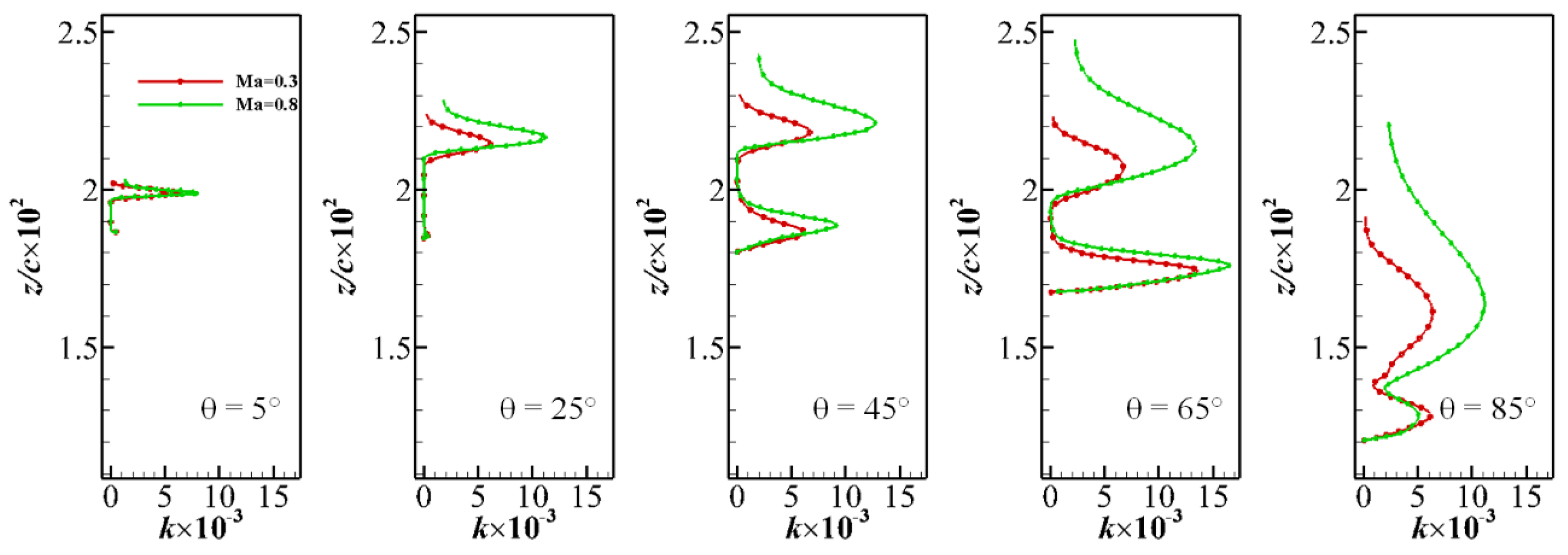 Aerospace 08 00311 g017