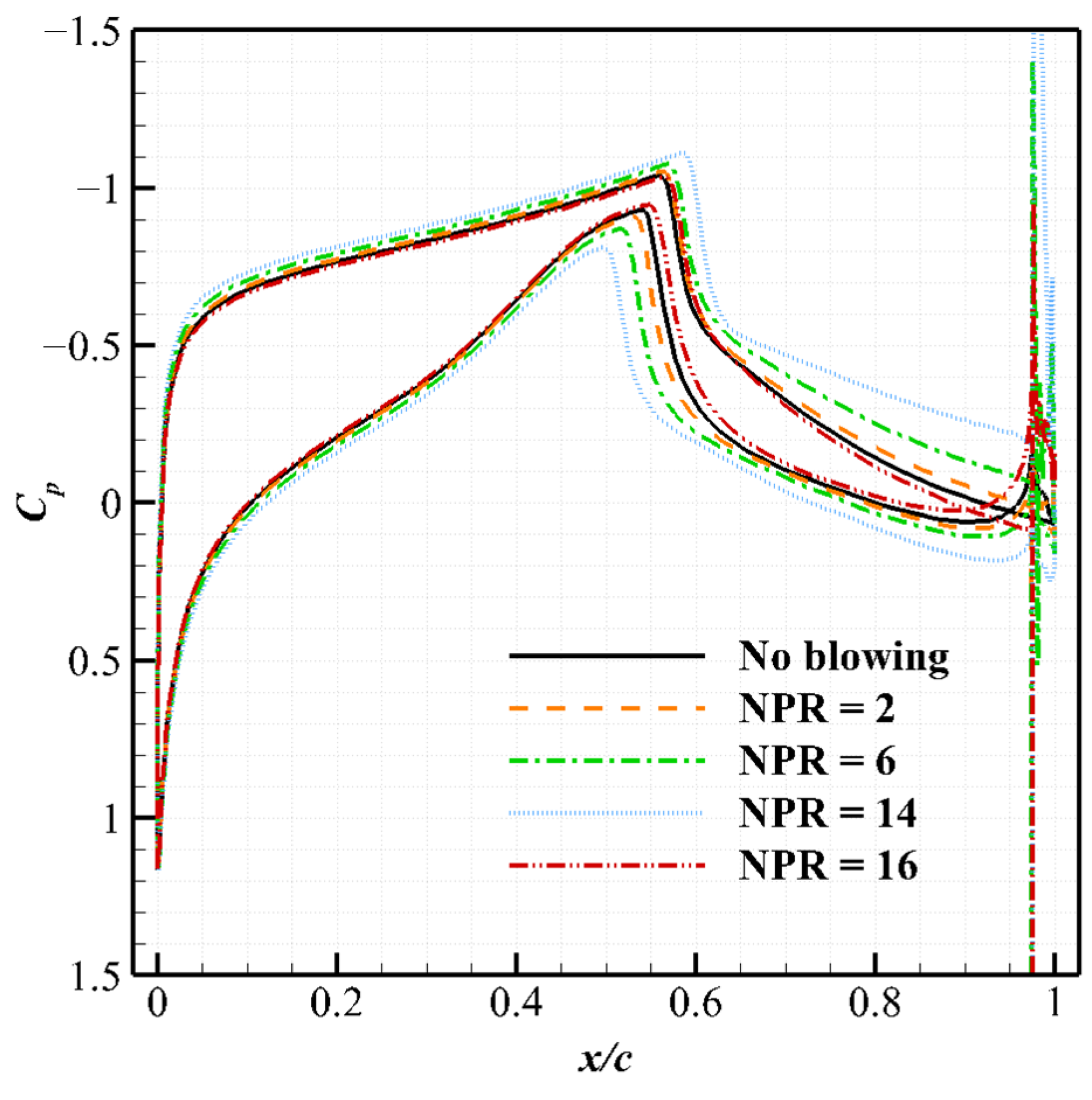 Aerospace 08 00311 g022
