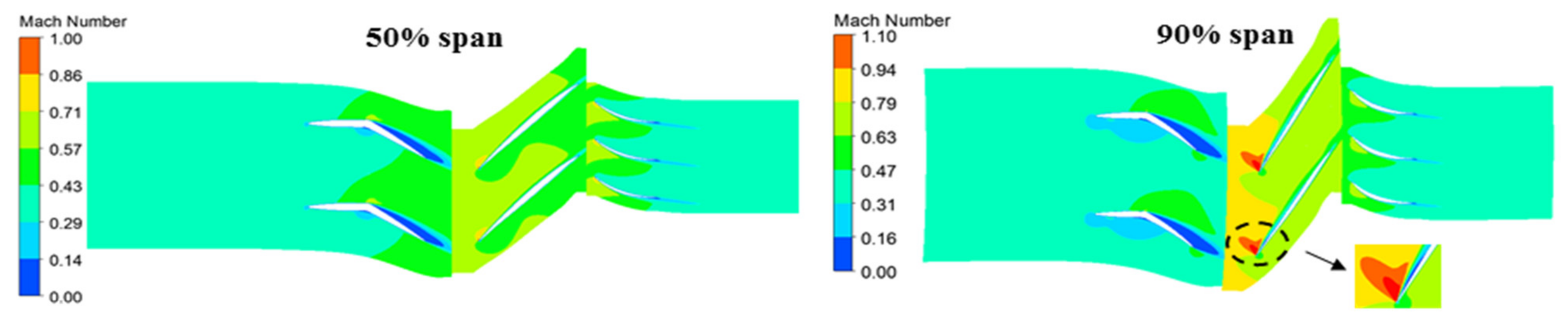 Aerospace 08 00312 g010