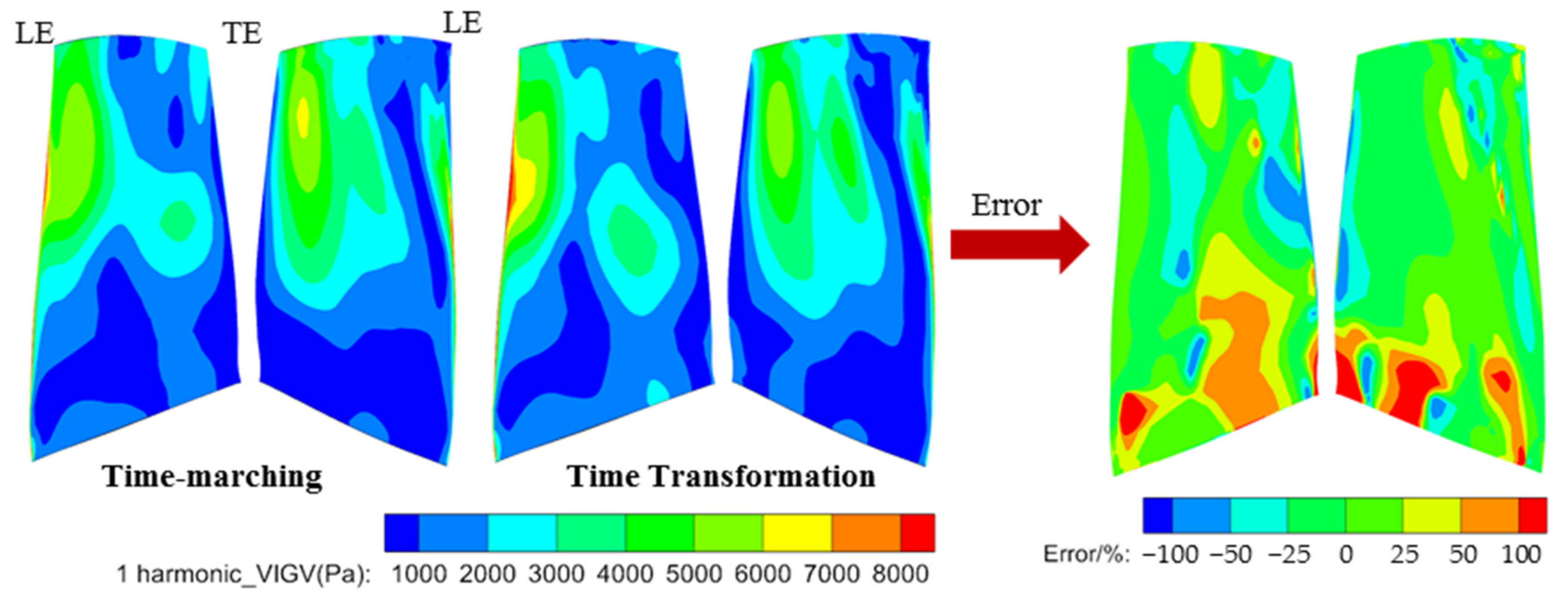Aerospace 08 00312 g016