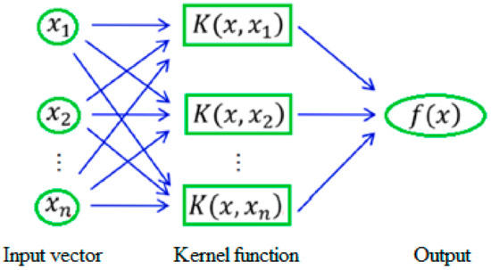 Aerospace 08 00318 g006 550