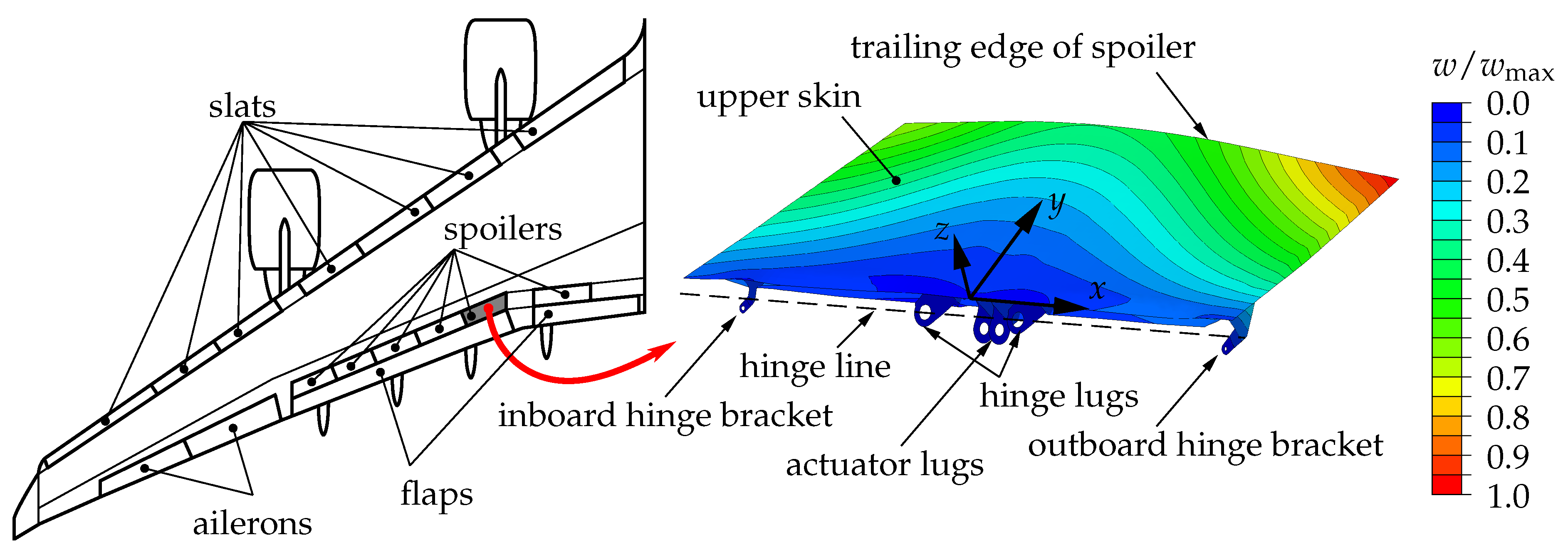 Aerospace 08 00320 g001