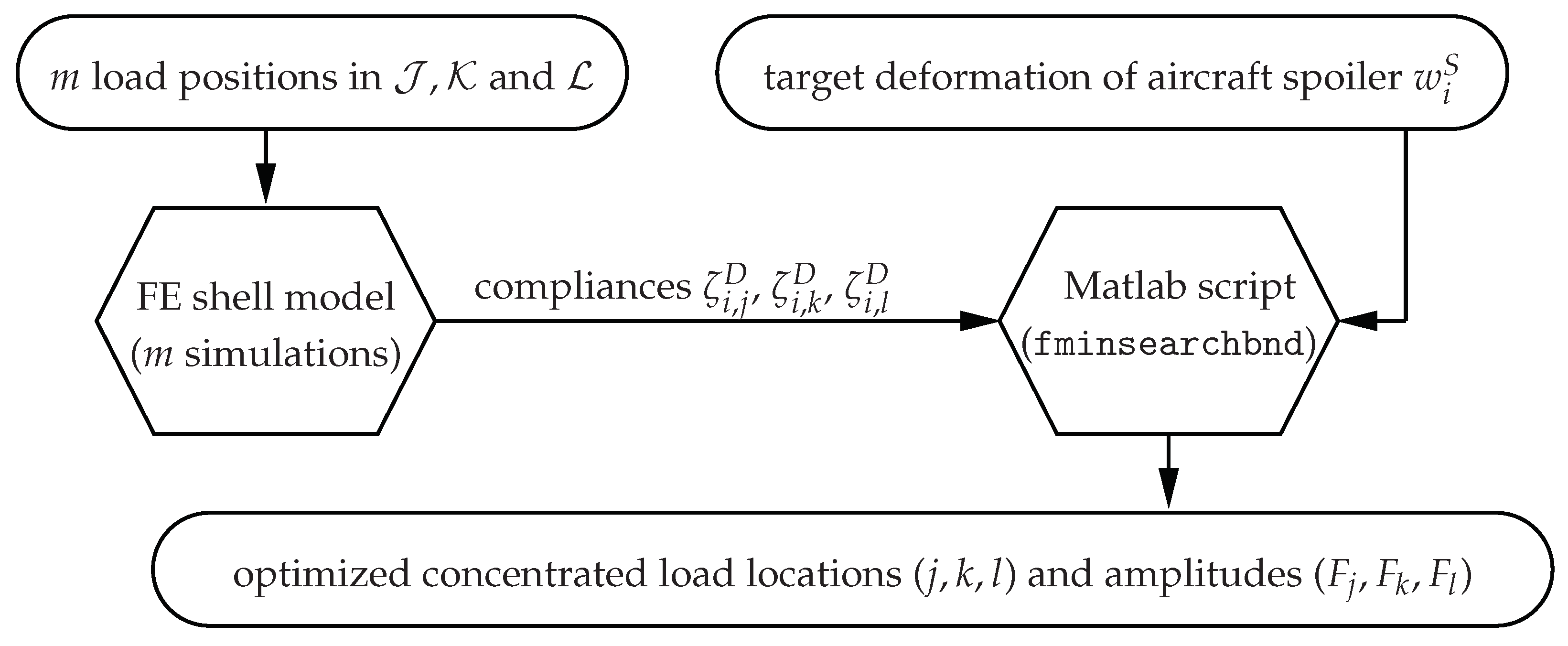 Aerospace 08 00320 g004